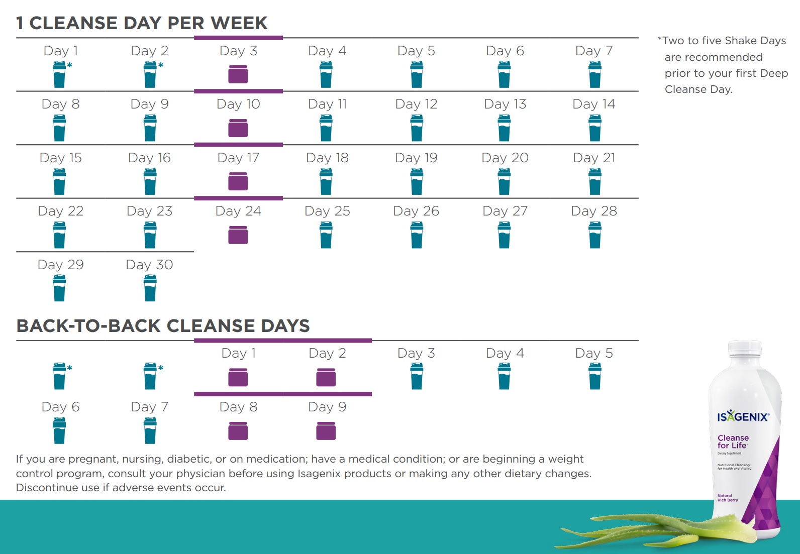 Your cleanse day schedule can consist of one cleanse day a week, or back to back cleanse days