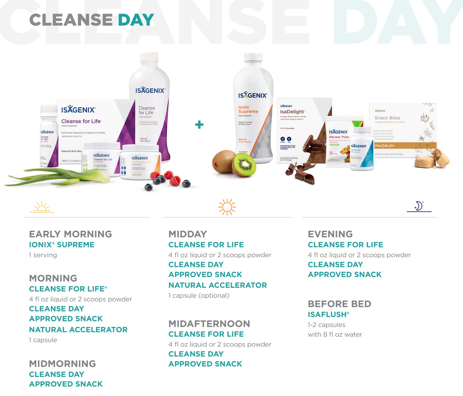 Isagenix cleanse day schedule